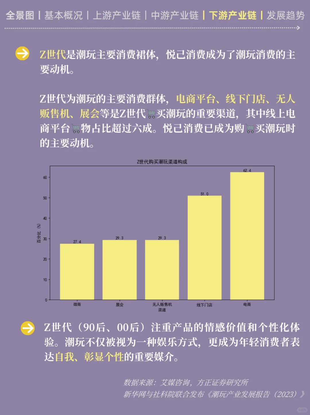 一天吃透一条产业链丨NO4 潮玩产业链