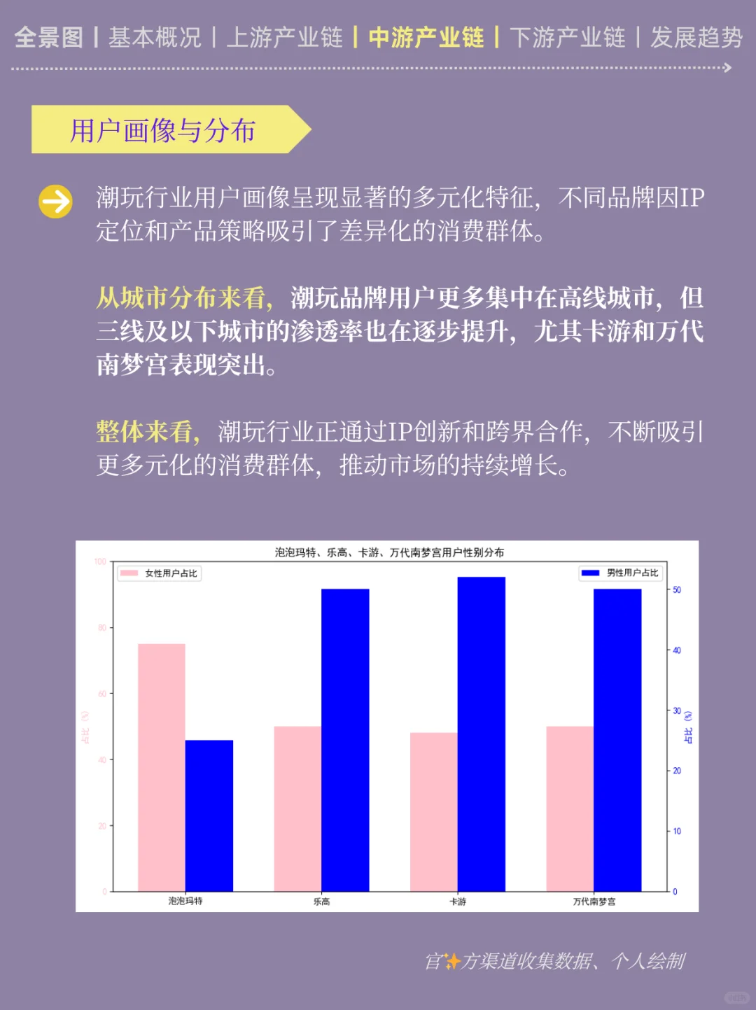 一天吃透一条产业链丨NO4 潮玩产业链