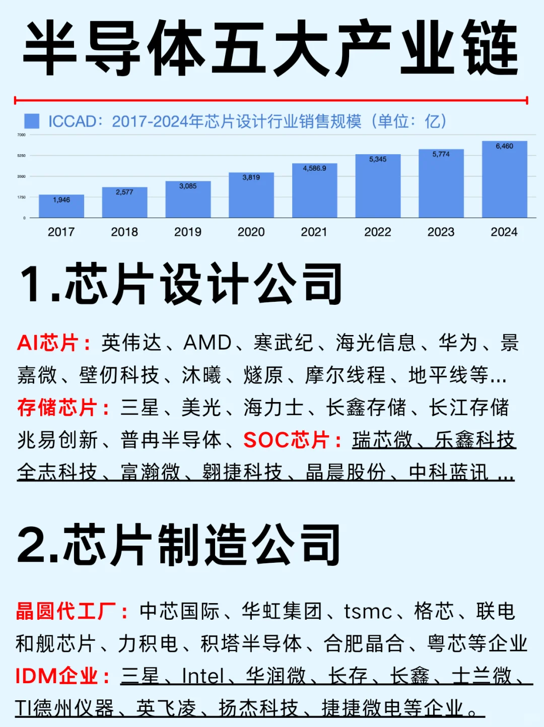 一篇吃透：半导体五大产业链及商业模式