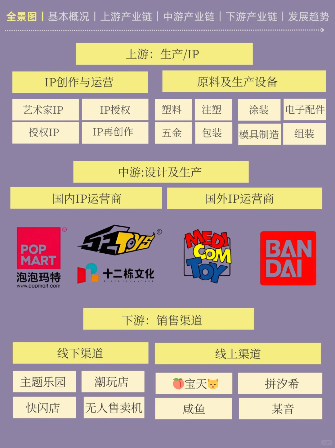 一天吃透一条产业链丨NO4 潮玩产业链