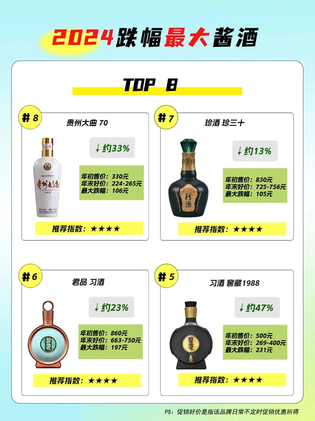 2024年跌价最厉害的八款酱酒
