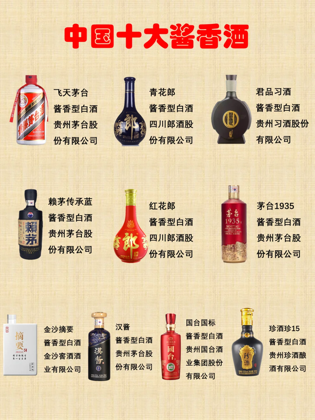 一图了解中国酱酒十大品牌