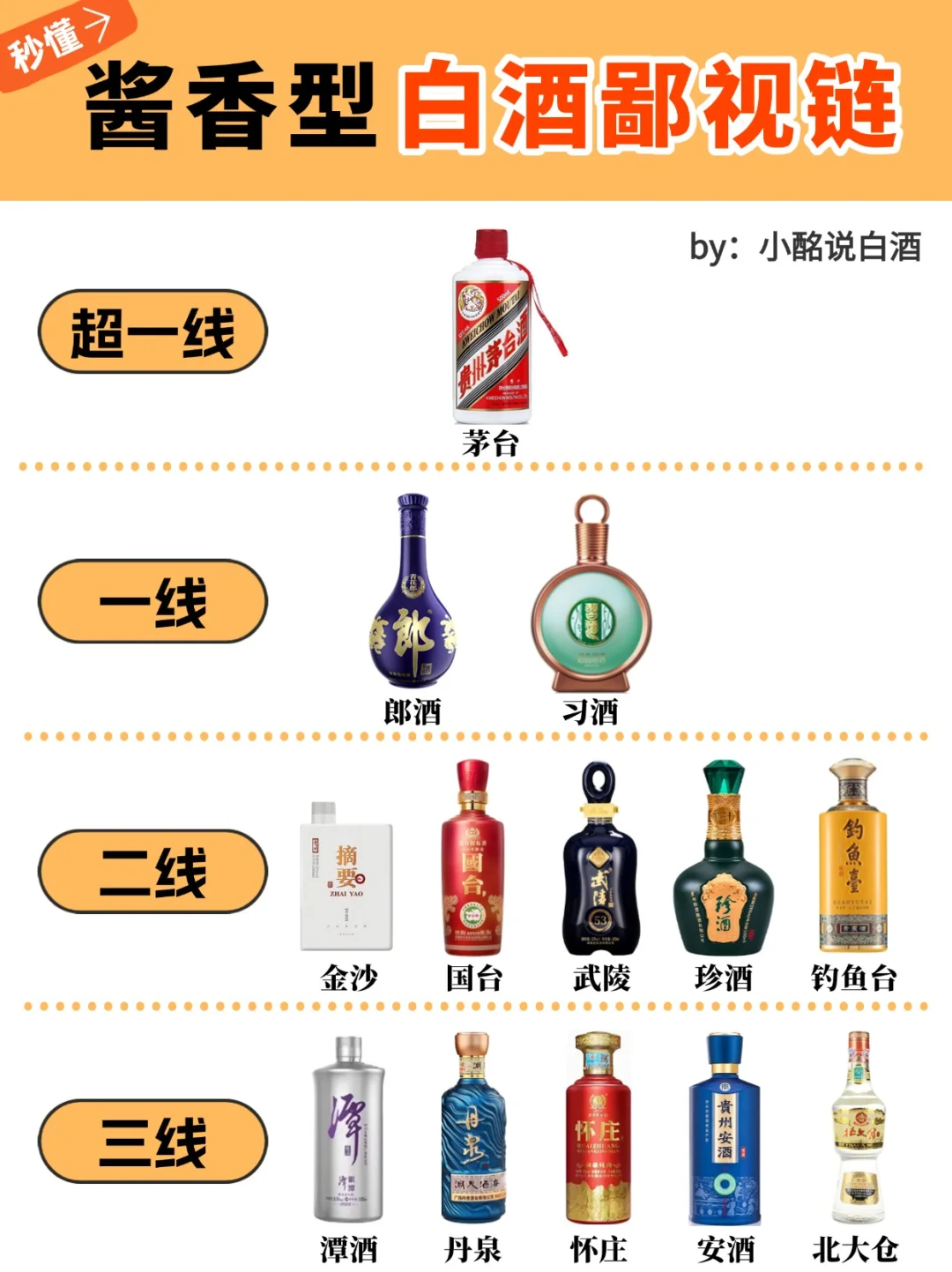 一图秒懂?酱香型白酒鄙视链