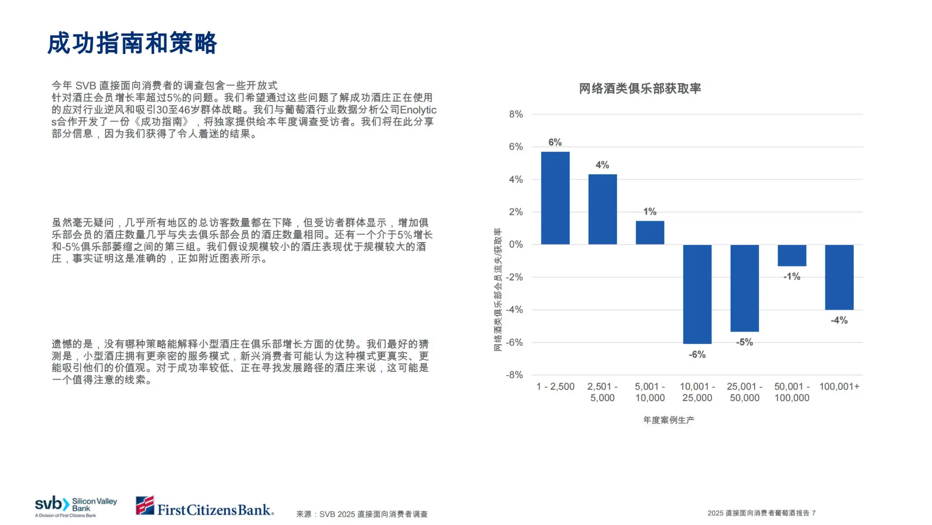 #2025 直销葡萄酒报告｜DtC 占 70%?