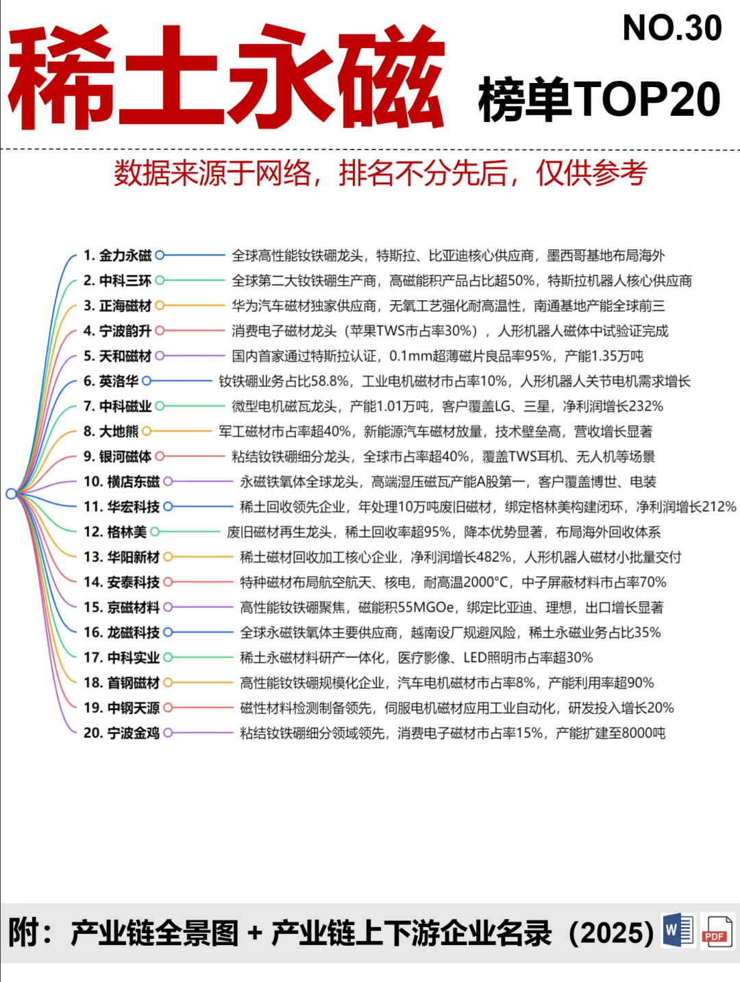 稀土永磁 排行榜单~1天1个榜单