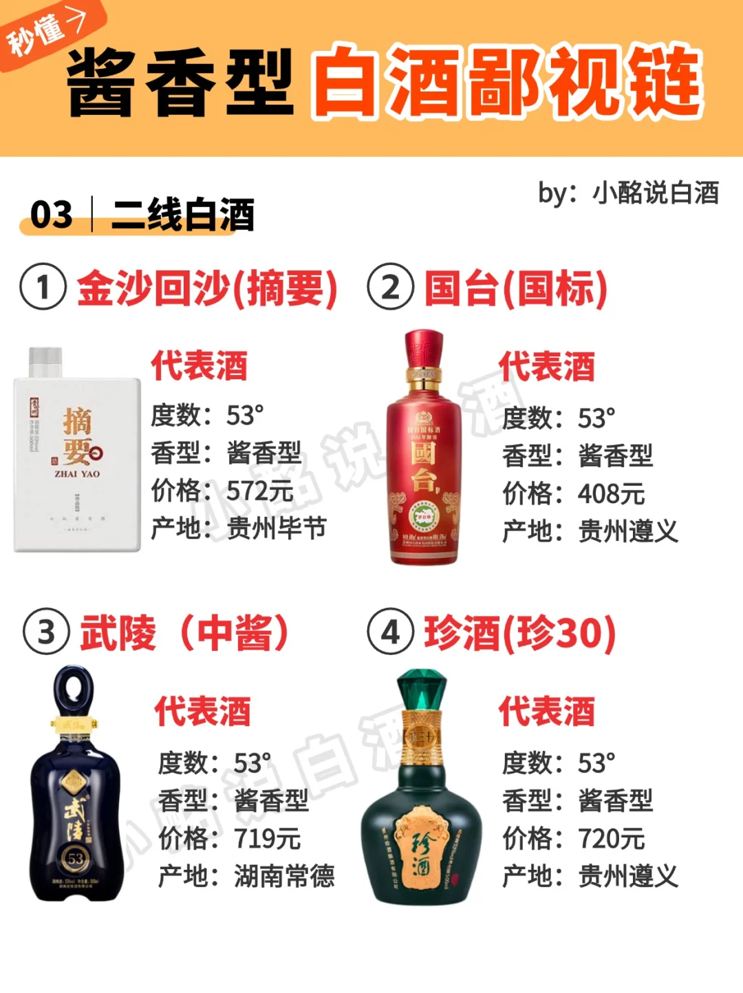 一图秒懂?酱香型白酒鄙视链