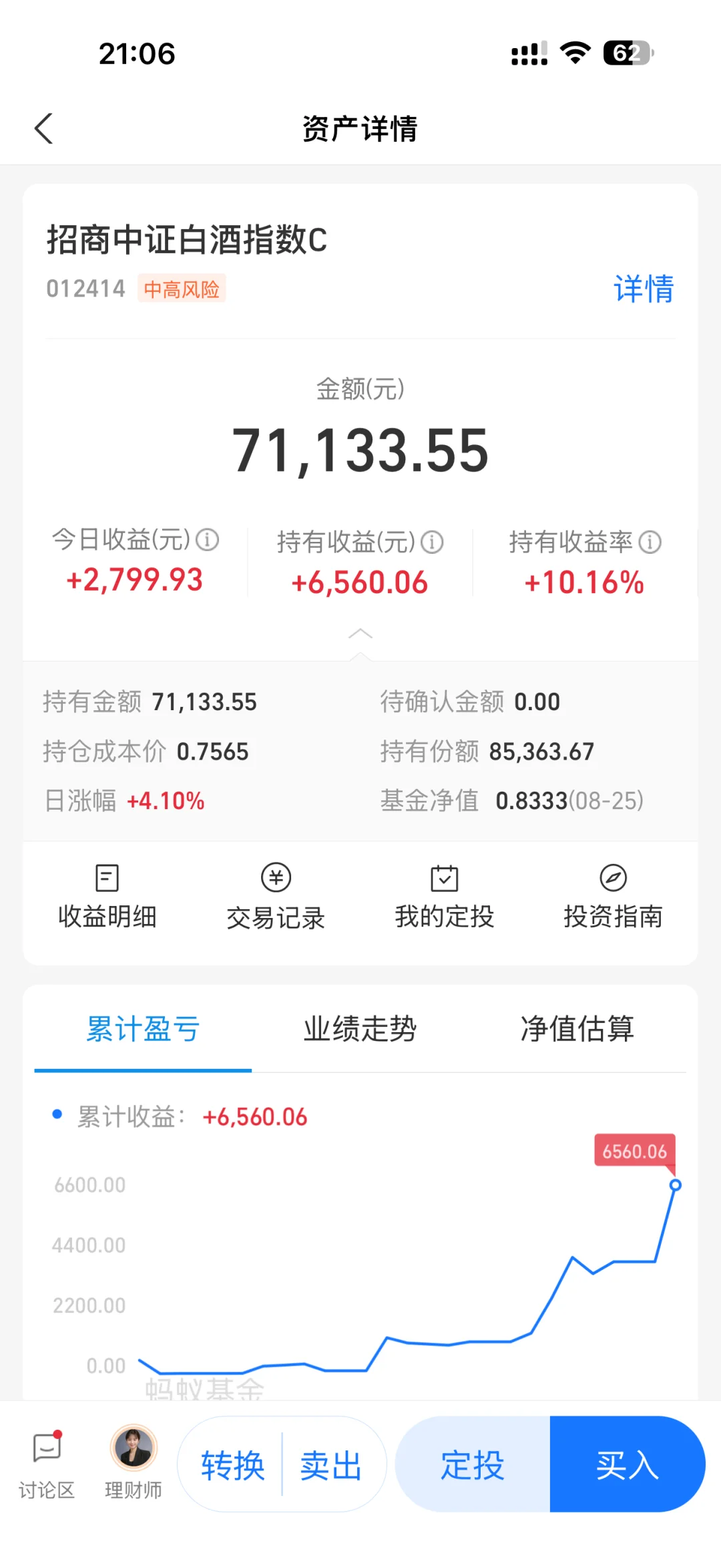 白酒这一小波大家都赚到了吧……