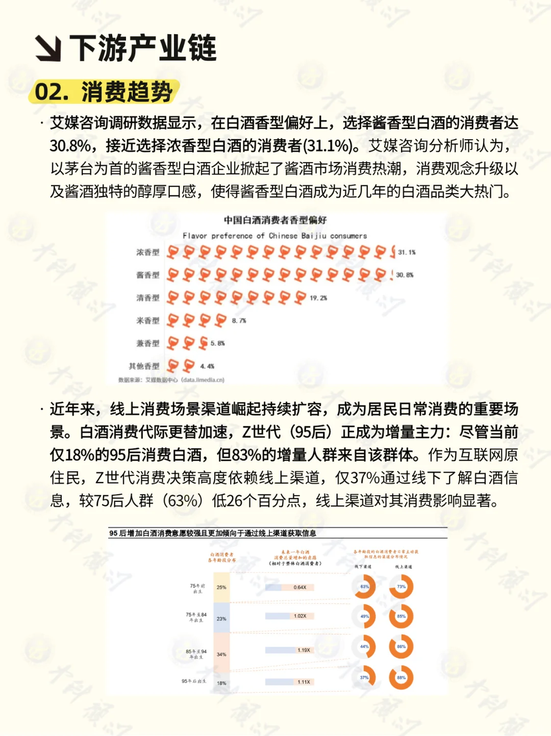 ? 每天吃透一条产业链 白酒行业