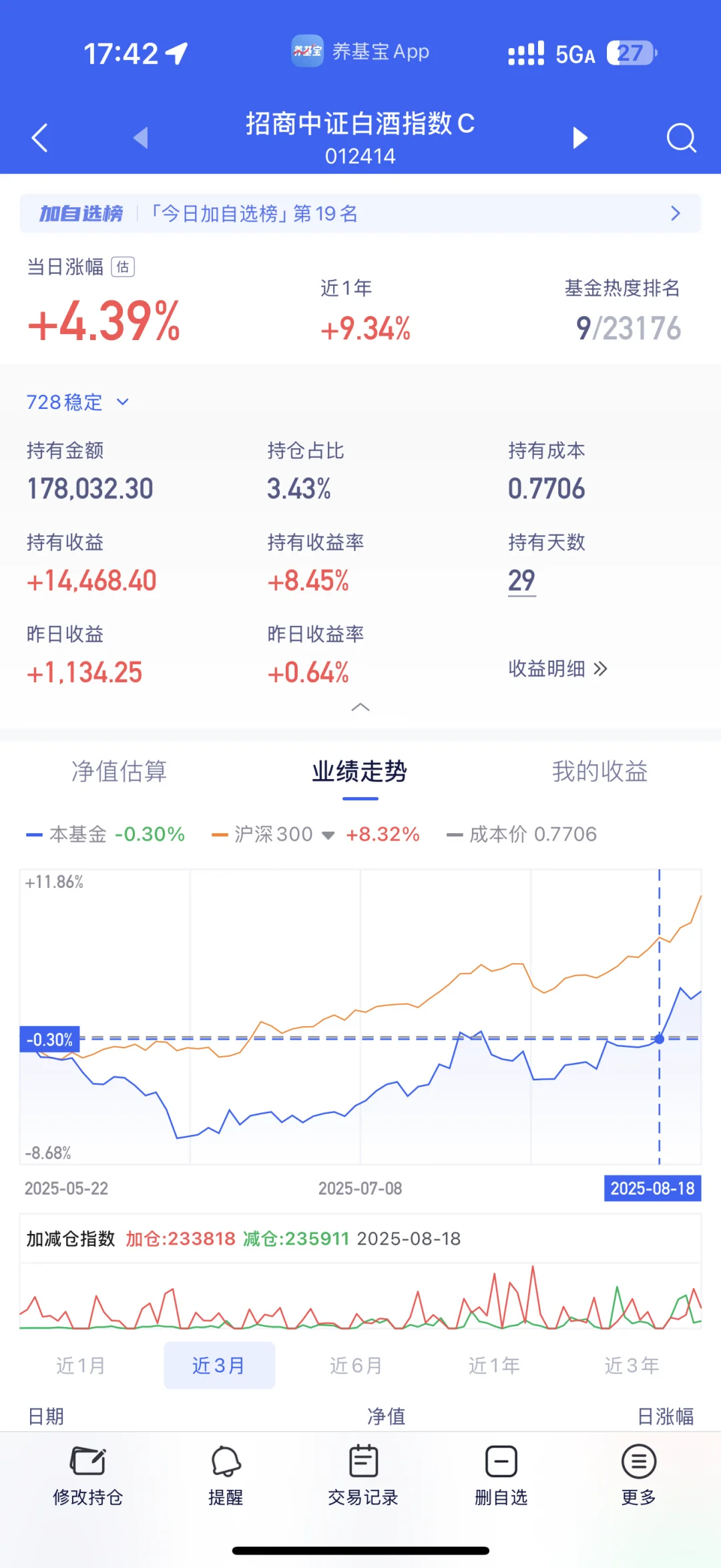 8.25 芯片歇脚，酒王回归！今年轻松收益100w