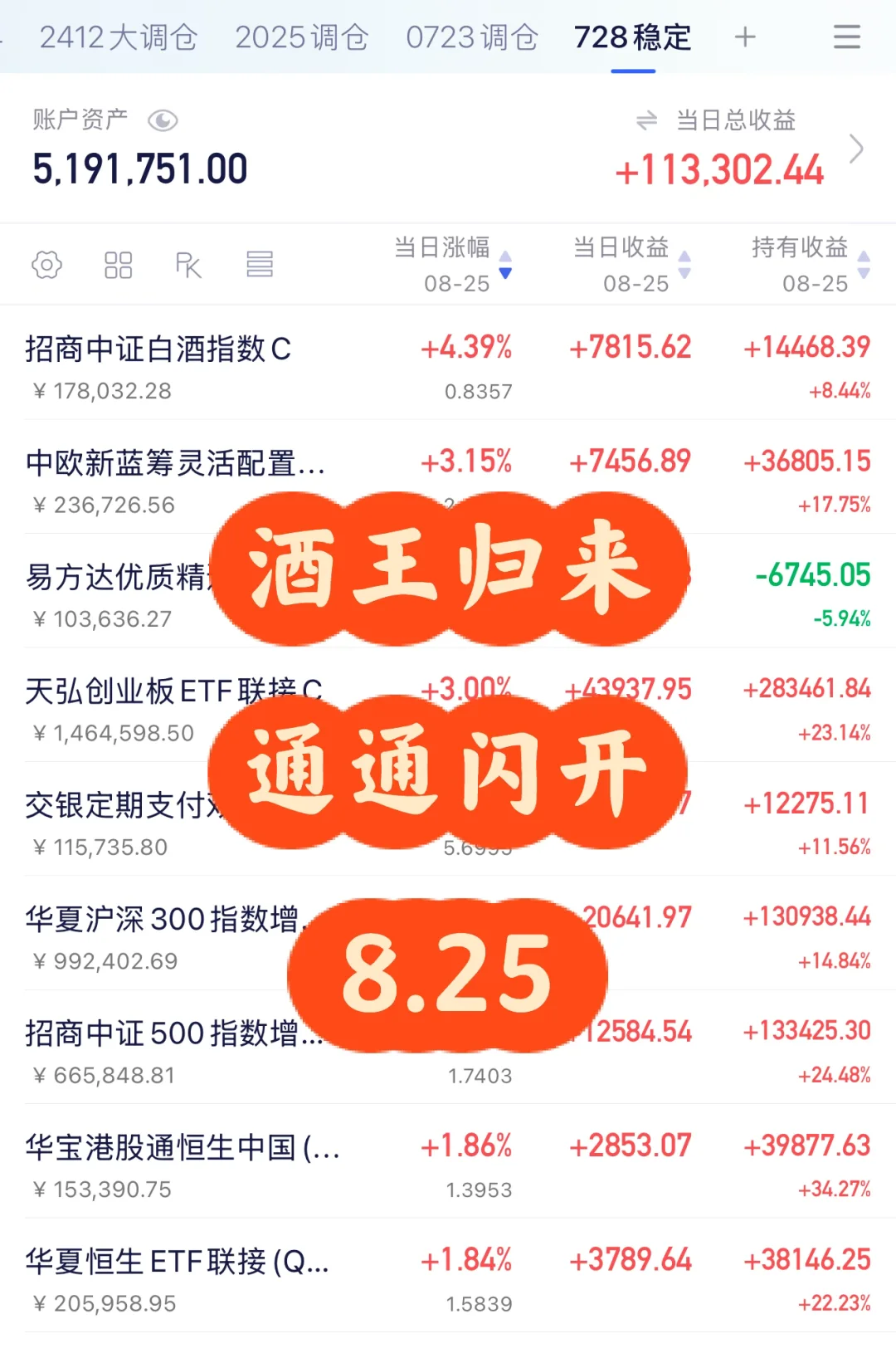 8.25 芯片歇脚，酒王回归！今年轻松收益100w