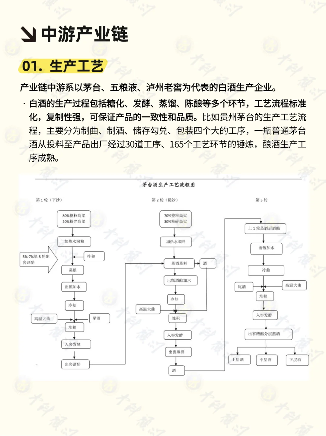? 每天吃透一条产业链 白酒行业
