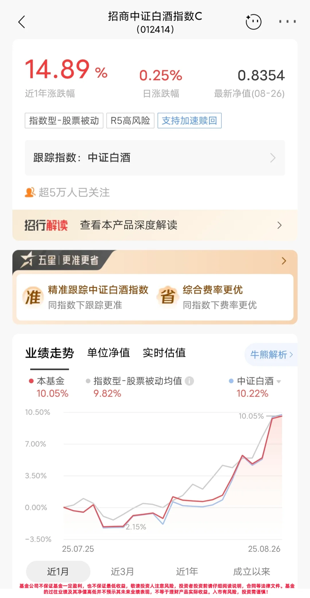 最近白酒卖飞了，后续还有机会吗？