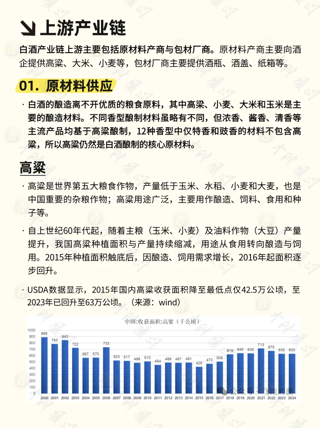 ? 每天吃透一条产业链 白酒行业