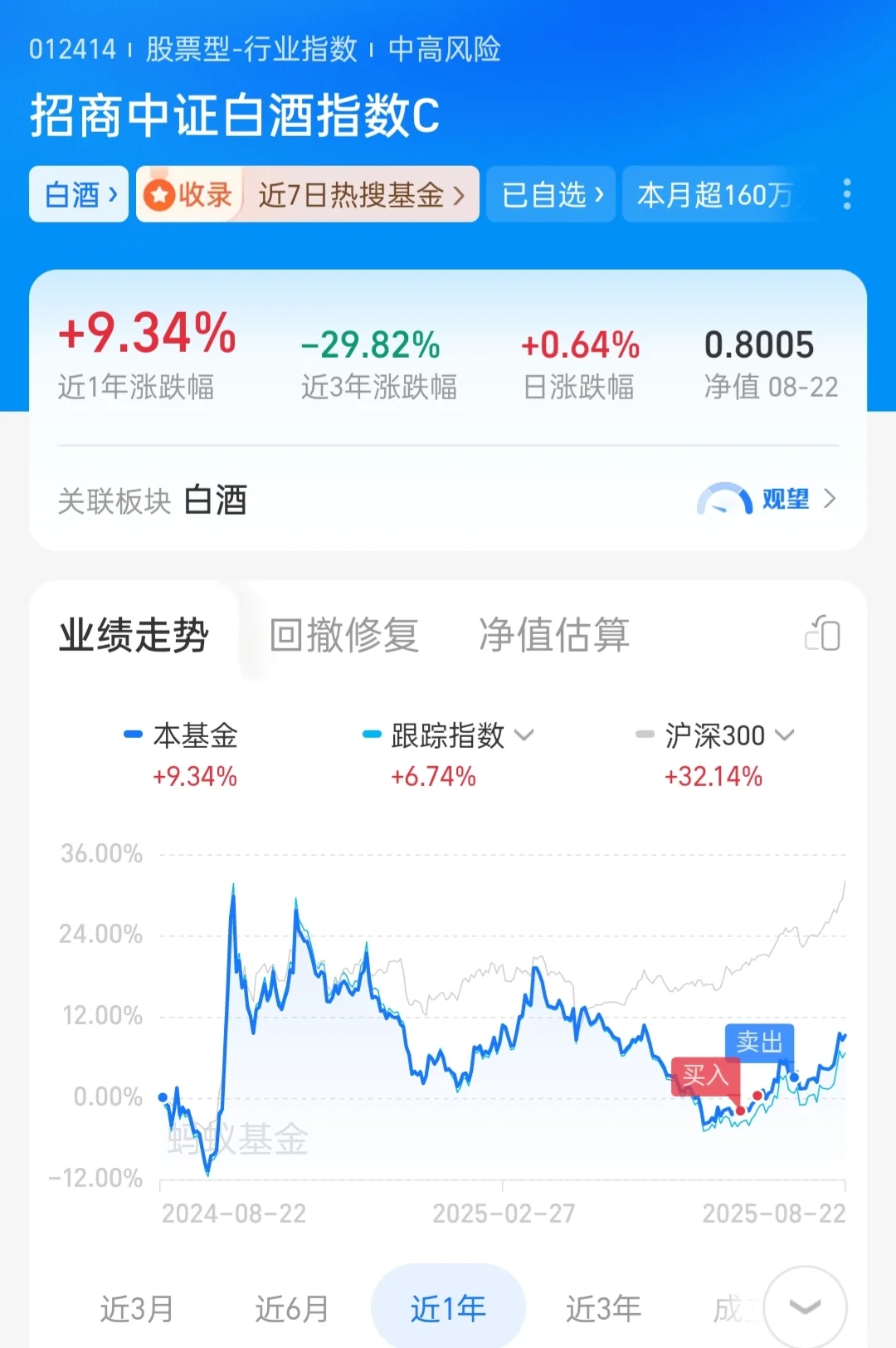 到底是哪种人玩白酒赚了?