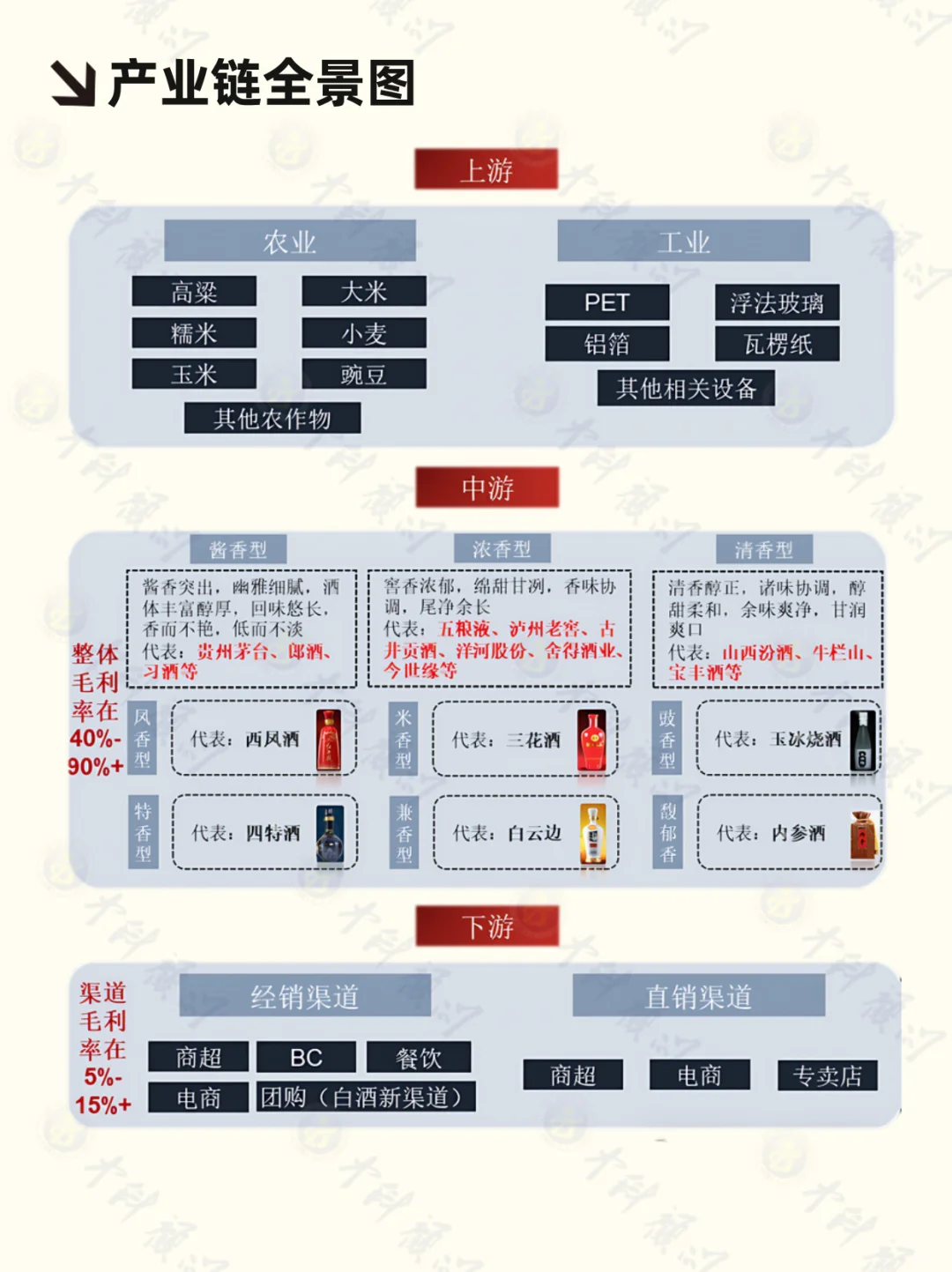 ? 每天吃透一条产业链 白酒行业