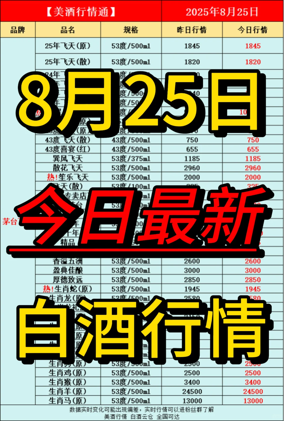 8月25日今日最新白酒行情速递✅