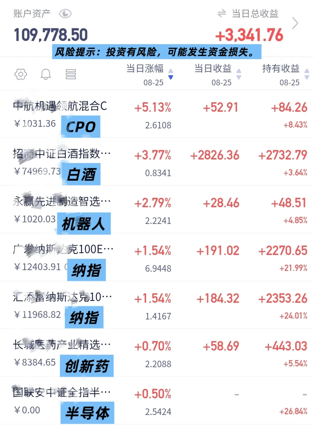 喜气洋洋！