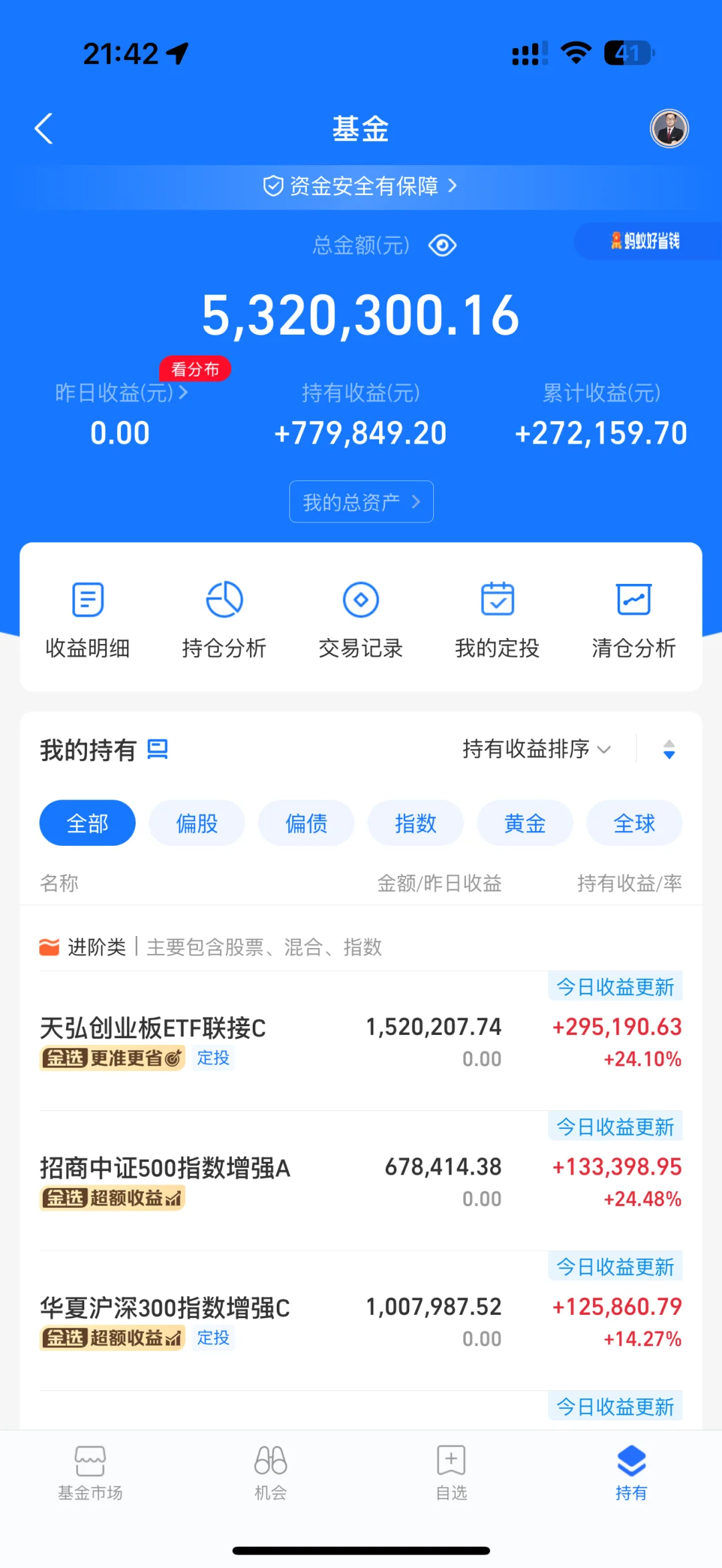 8.25 芯片歇脚，酒王回归！今年轻松收益100w