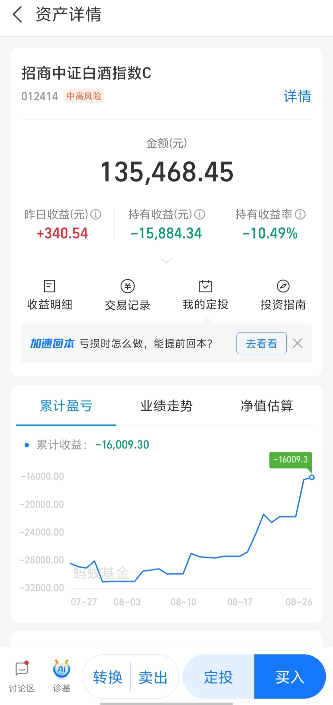 白酒今天又回撤了，何时能回本？