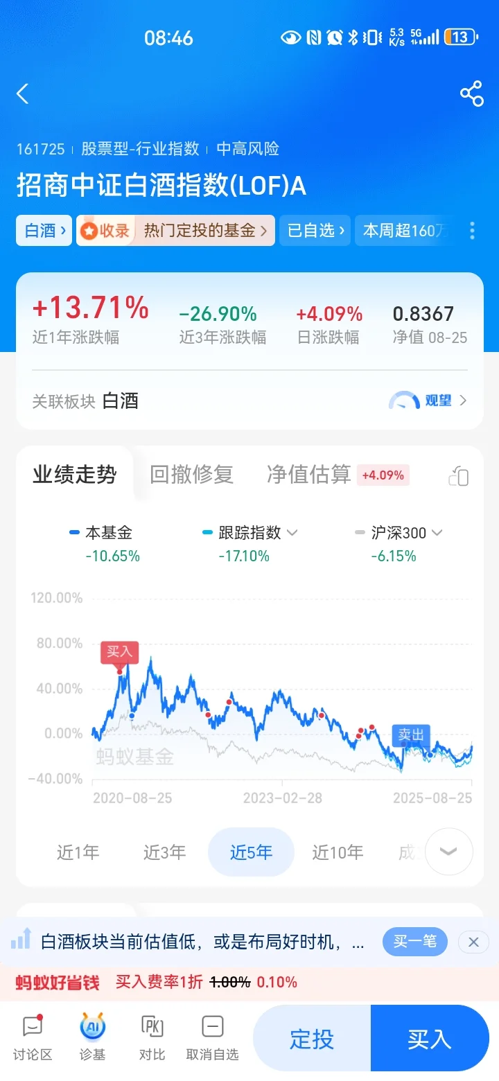 白酒又支楞起来了？