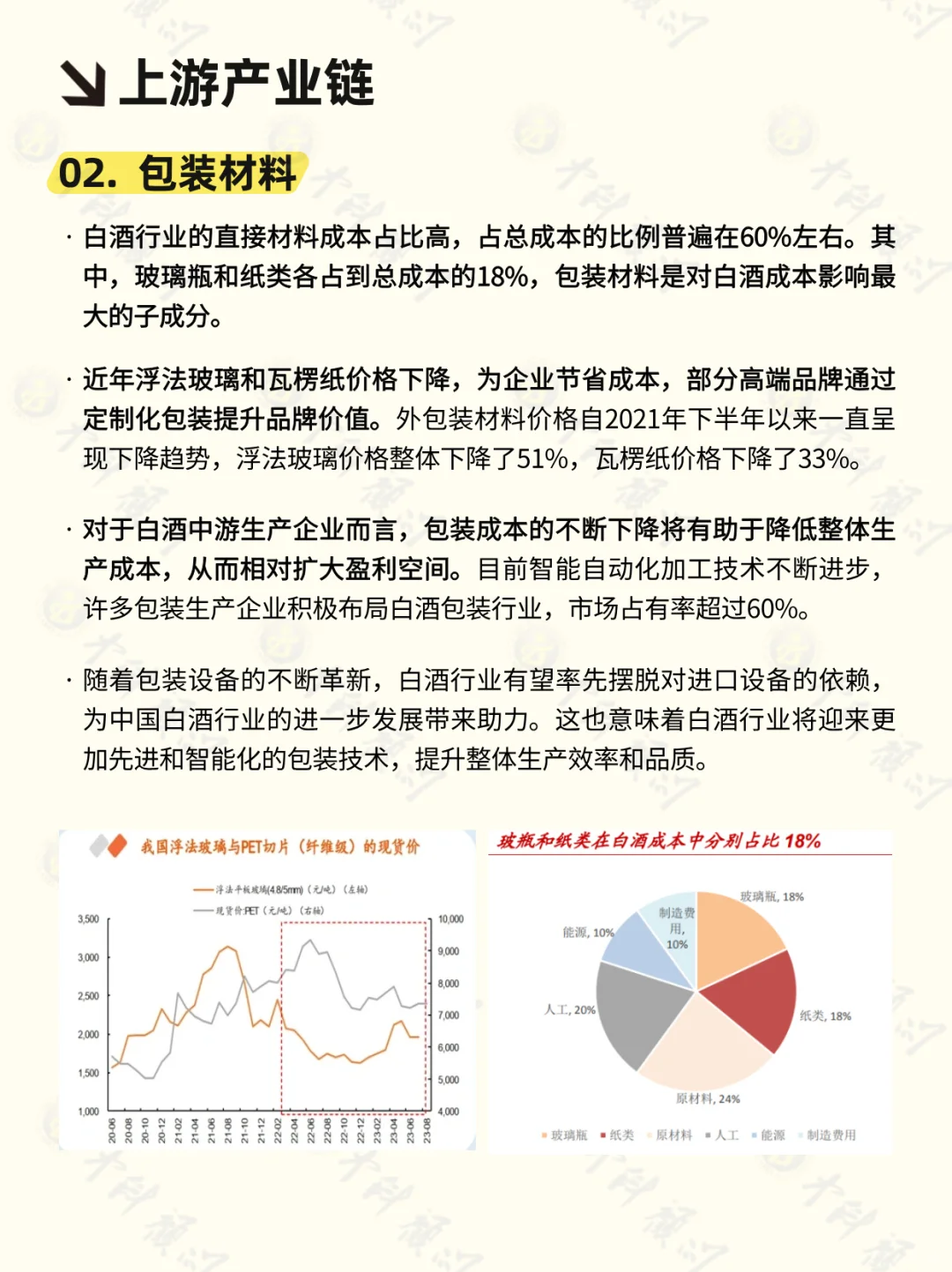 ? 每天吃透一条产业链 白酒行业