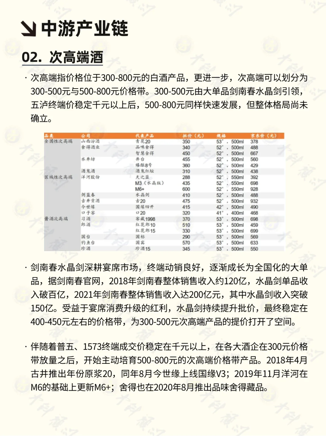 ? 每天吃透一条产业链 白酒行业