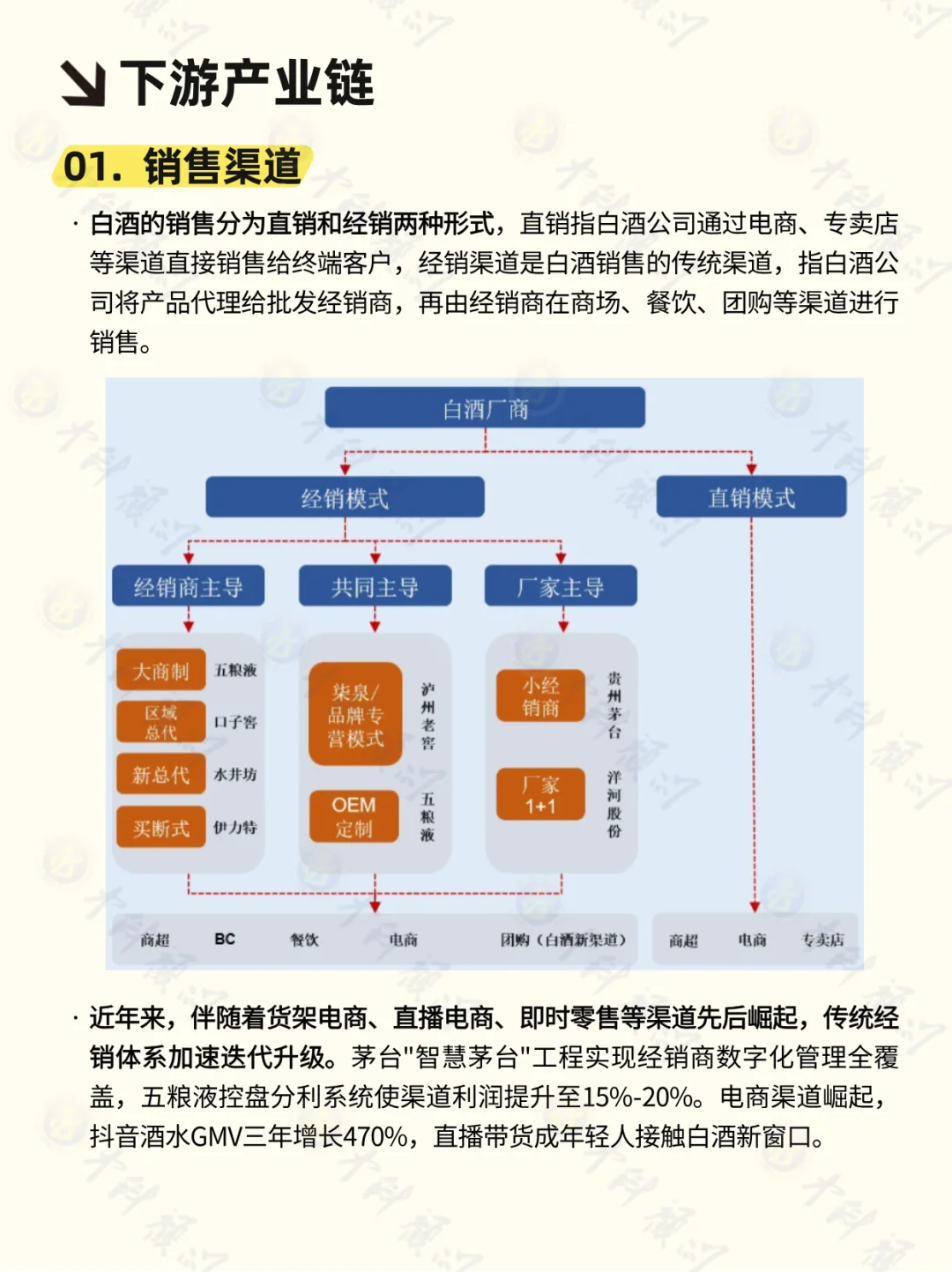 ? 每天吃透一条产业链 白酒行业