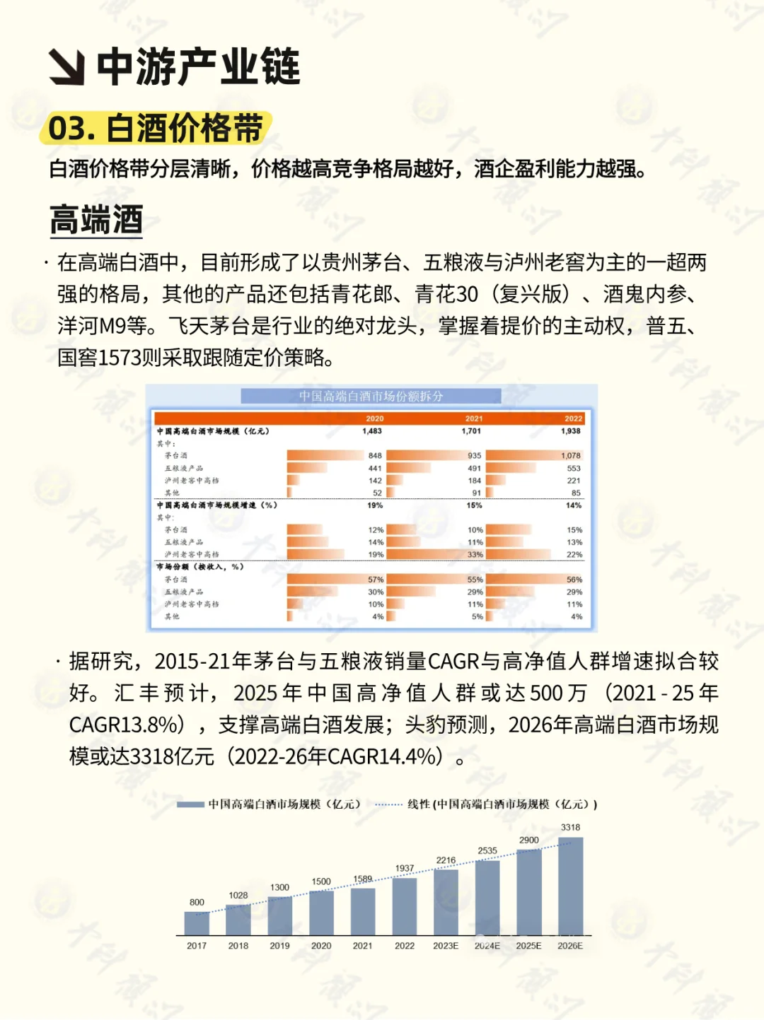 ? 每天吃透一条产业链 白酒行业
