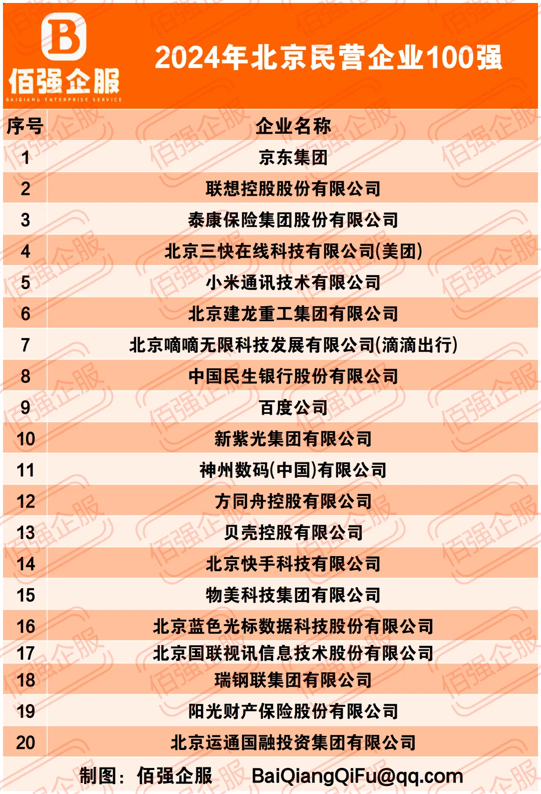 2024年北京民营企业100强（附完整榜单）