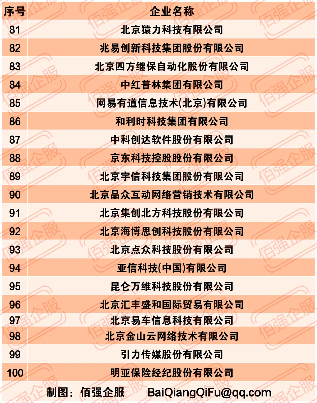 2024年北京民营企业100强（附完整榜单）