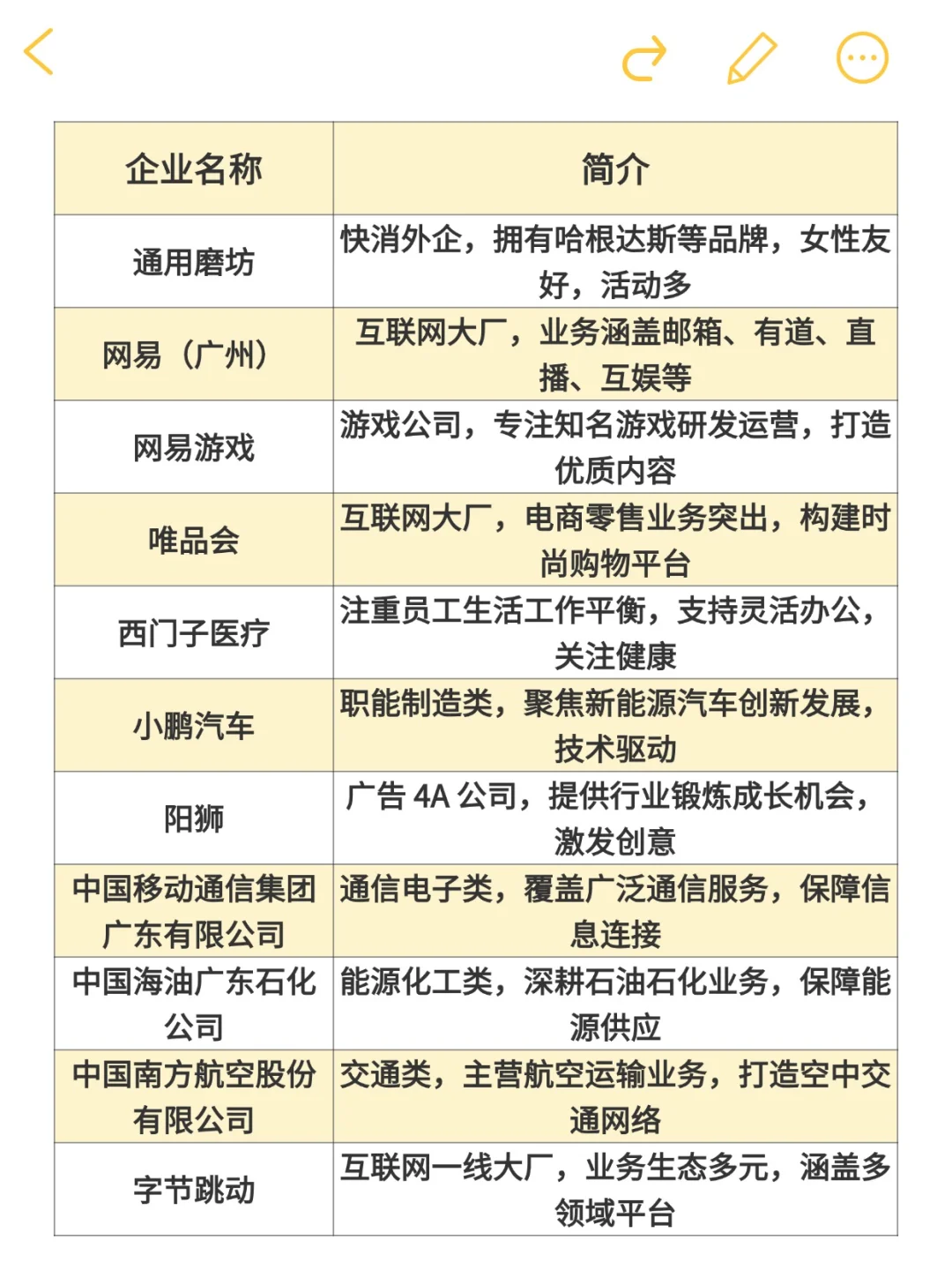 广州大公司盘点