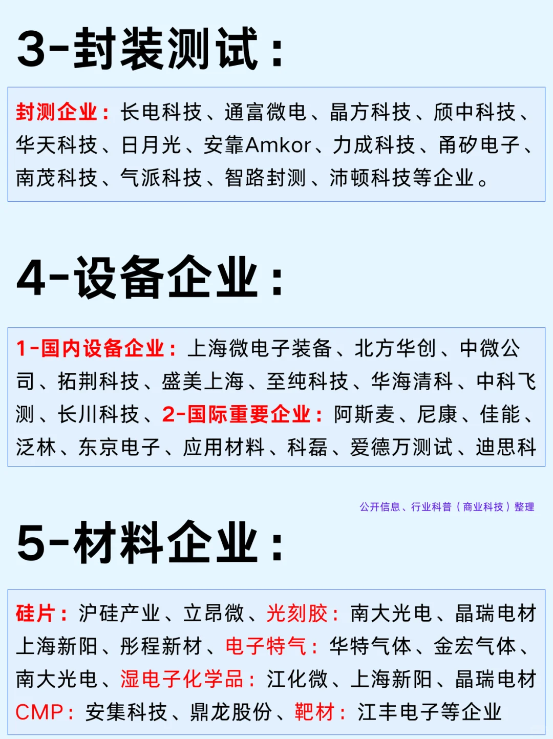 一篇吃透：半导体五大行业和企业