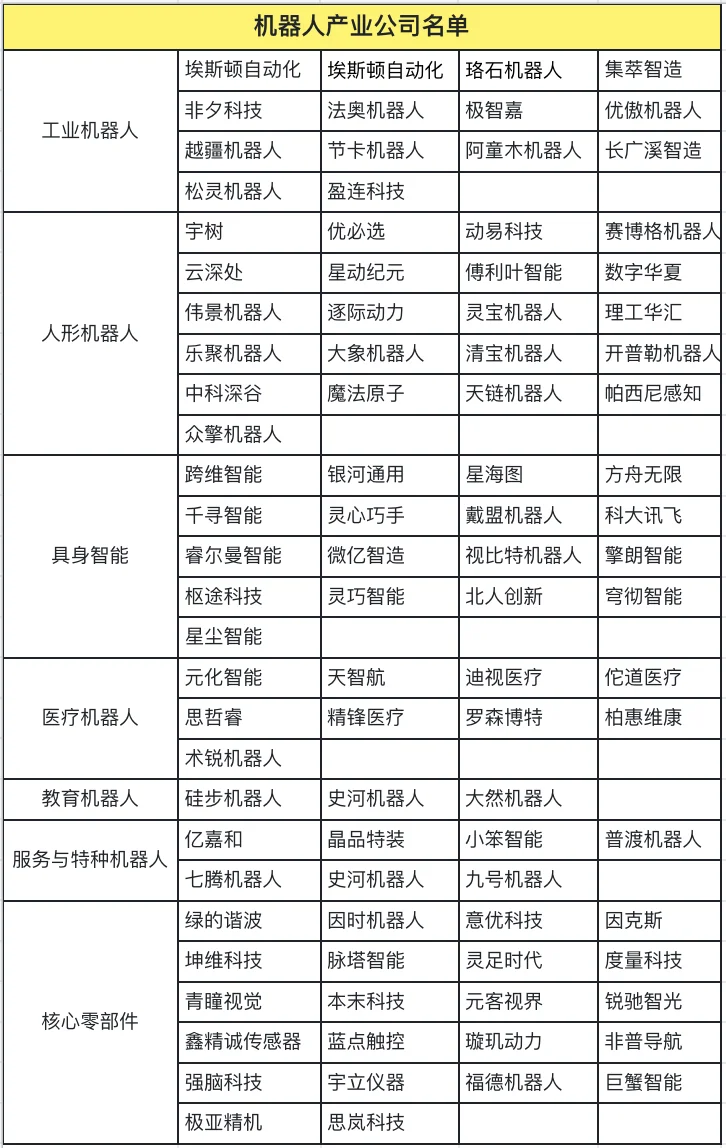 有想一起求职机器人?赛道的吗？