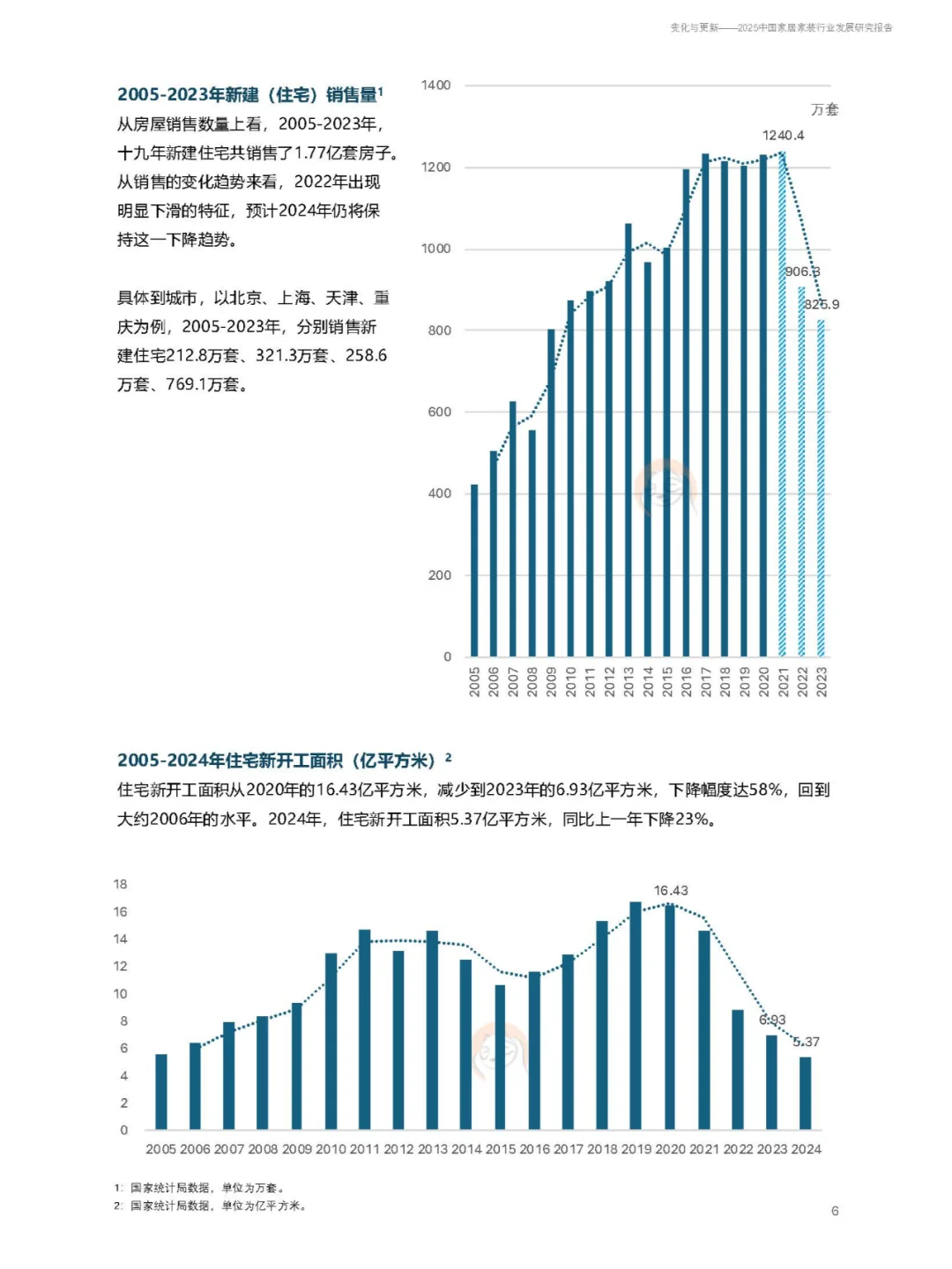2025中国家居家装行业发展研究报告