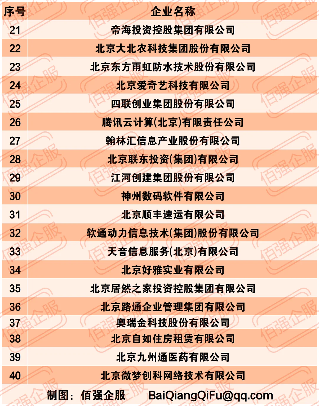 2024年北京民营企业100强（附完整榜单）