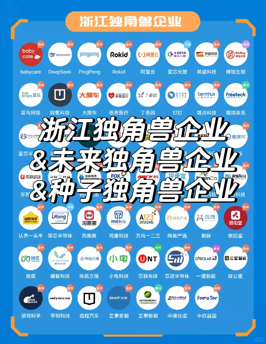 找工作可以看看这些浙江独角兽企业