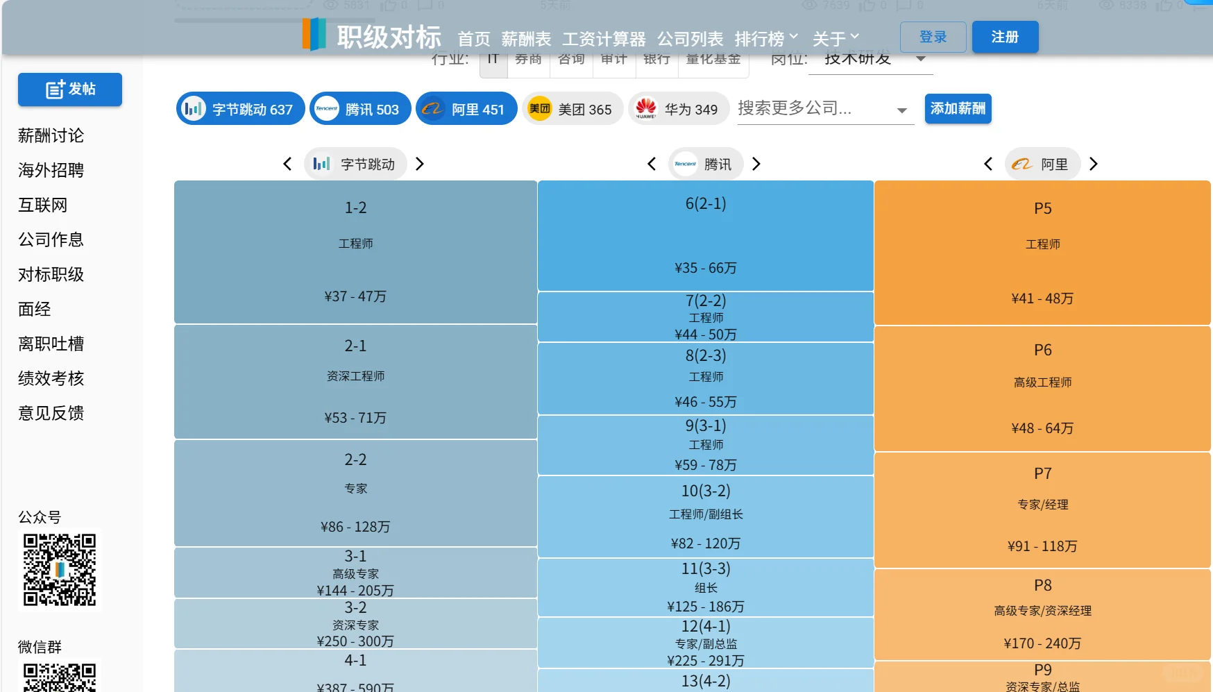 简简单单推荐一个薪酬调研工具