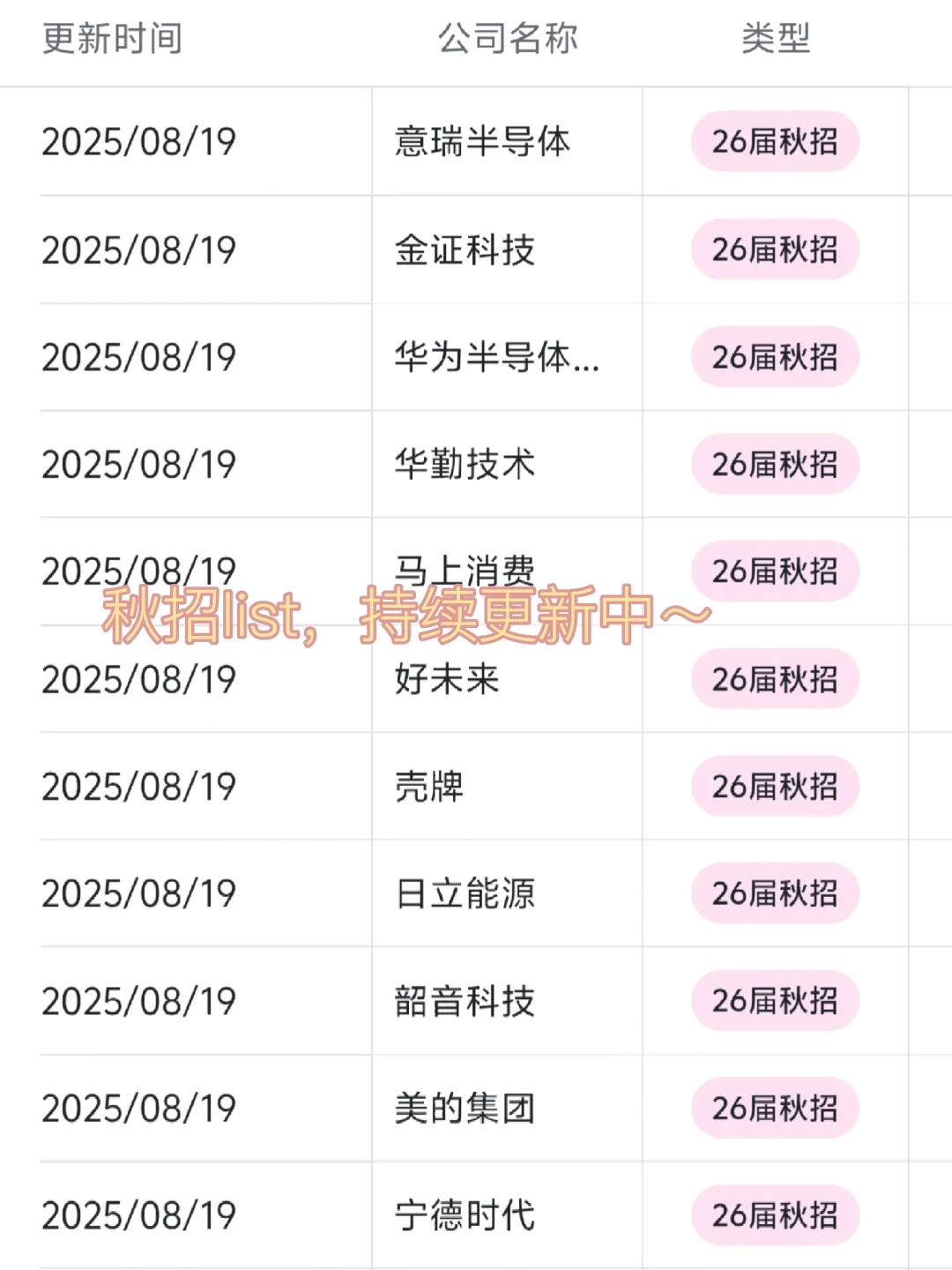 南宁优质企业大盘点来啦～