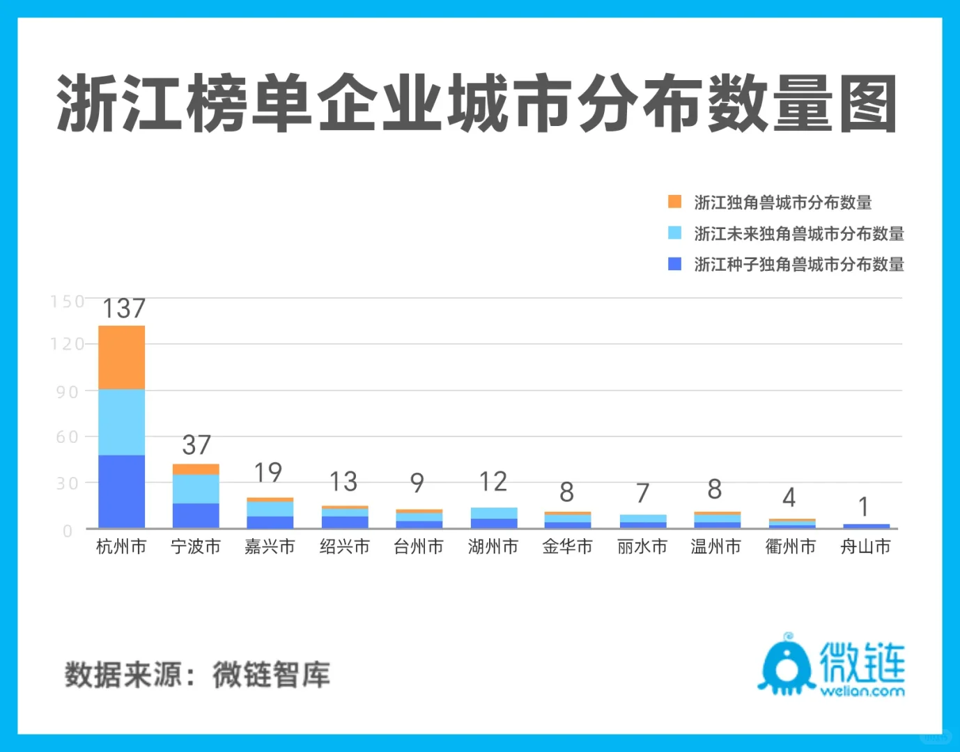 找工作可以看看这些浙江独角兽企业