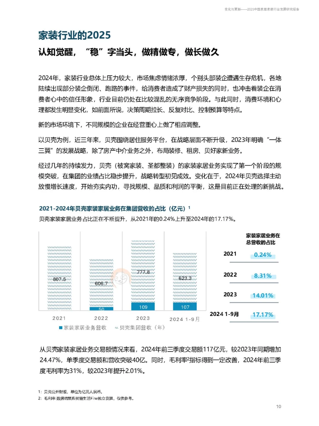 2025中国家居家装行业发展研究报告