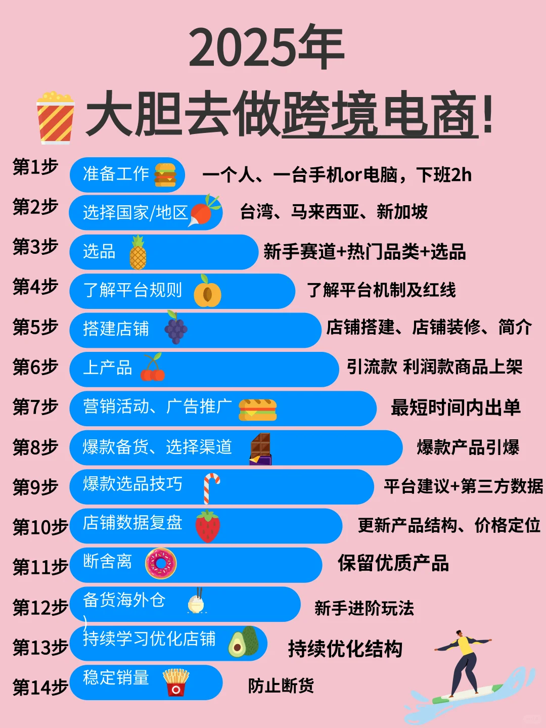 2025，大胆去做跨境啊！