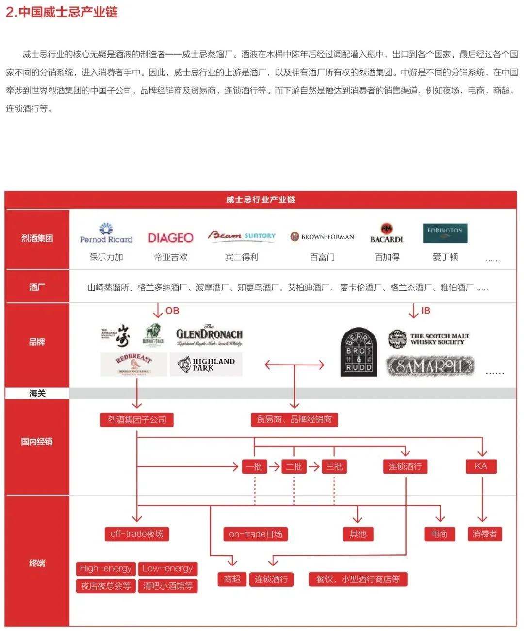 交流篇: 威士忌销售渠道和人群在哪里？