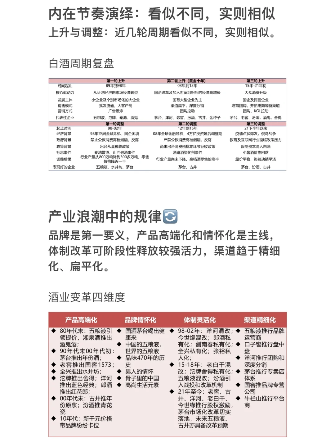 白酒研究框架整理（一）