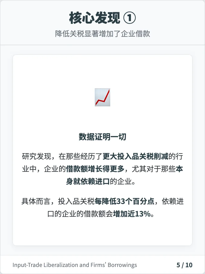 68 投入品贸易自由化对企业借款的影响 JCE