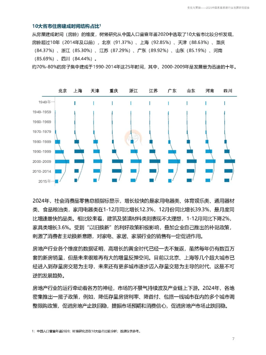 2025中国家居家装行业发展研究报告