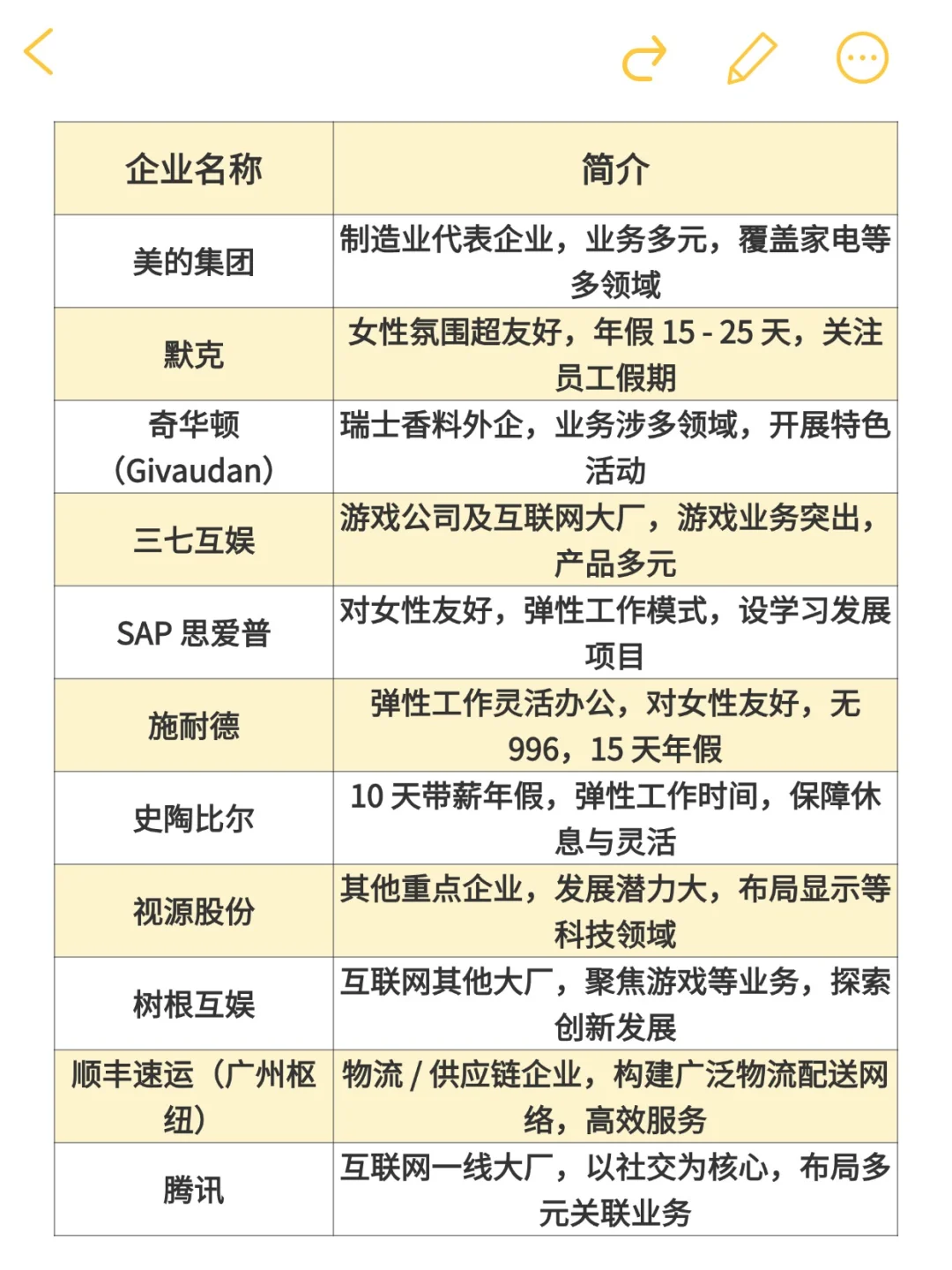 广州大公司盘点