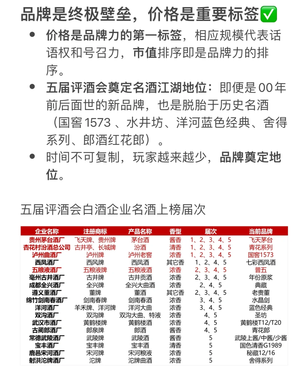 白酒研究框架整理（一）