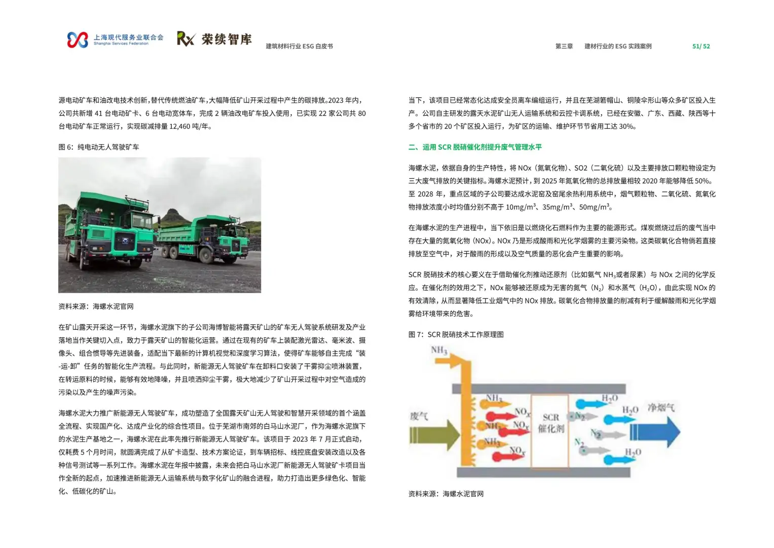 2025年建筑材料行业ESG白皮书