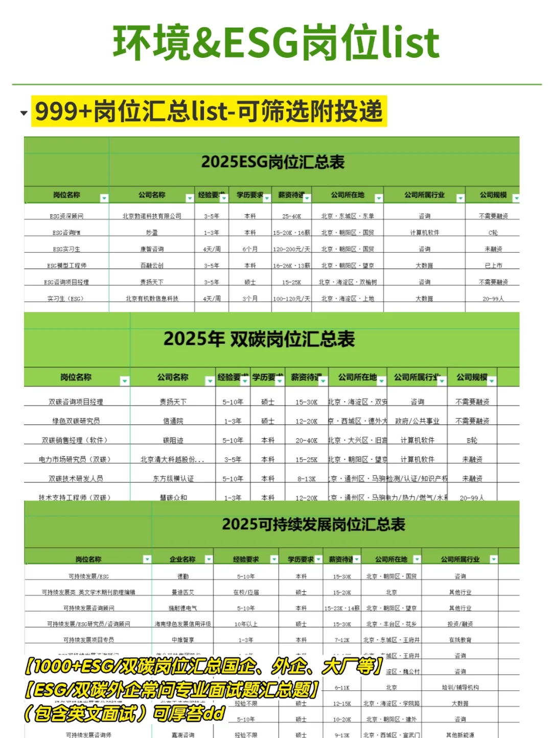 缺人太明显了 有能力的都去试试环保ESG外企