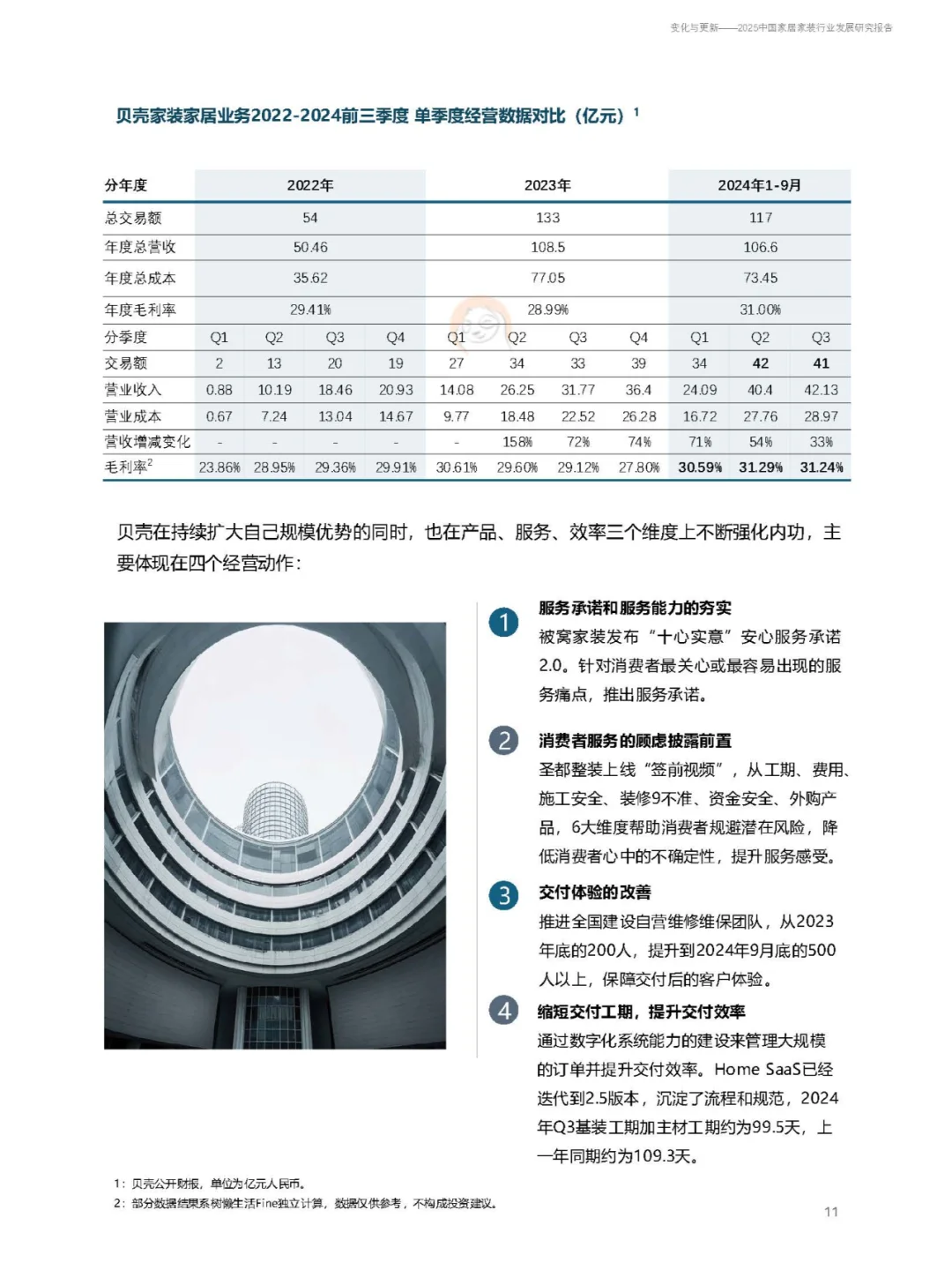 2025中国家居家装行业发展研究报告